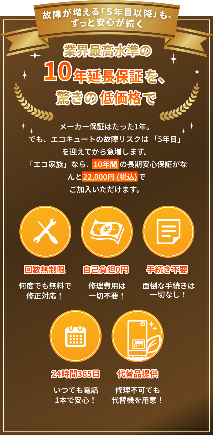 業界最高水準の10年延長保証を、驚きの低価格で メーカー保証はたった1年。でも、エコキュートの故障リスクは「5年目」を迎えてから急増します。 「エコ家族」なら、10年間の長期安心保証がなんと22,000円(税込)でご加入いただけます。